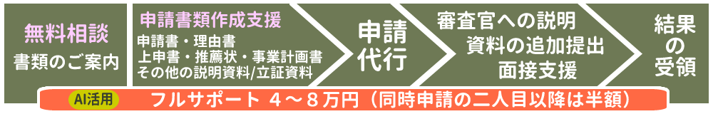 フルサポートコースのご利用方法